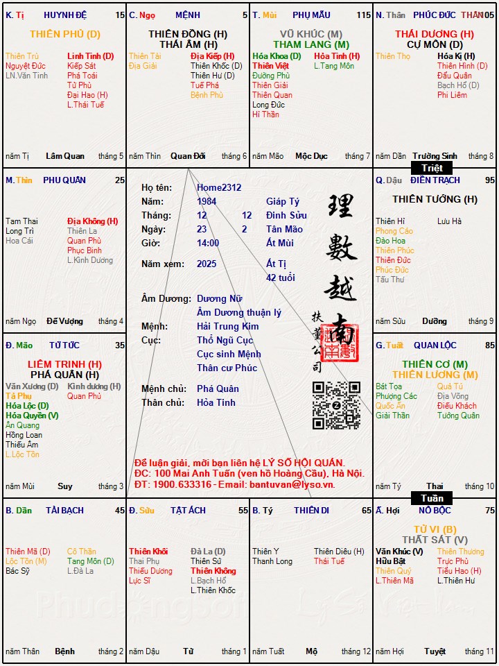 Hình ảnh