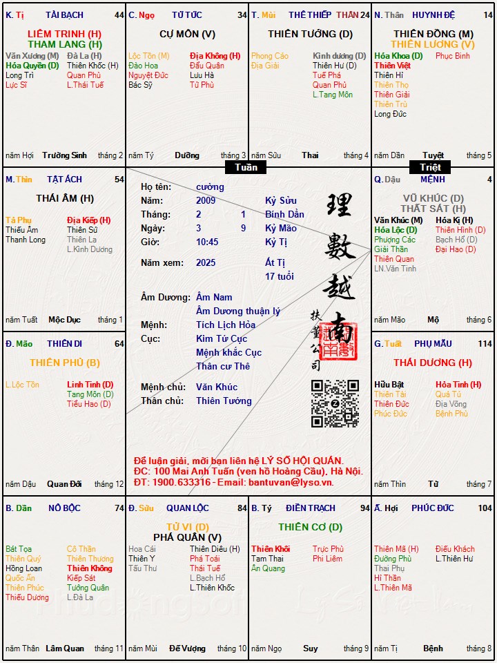 Hình ảnh