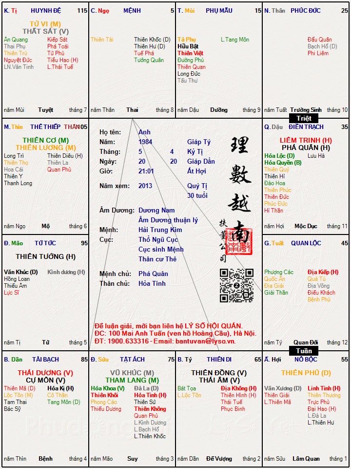 Hình ảnh