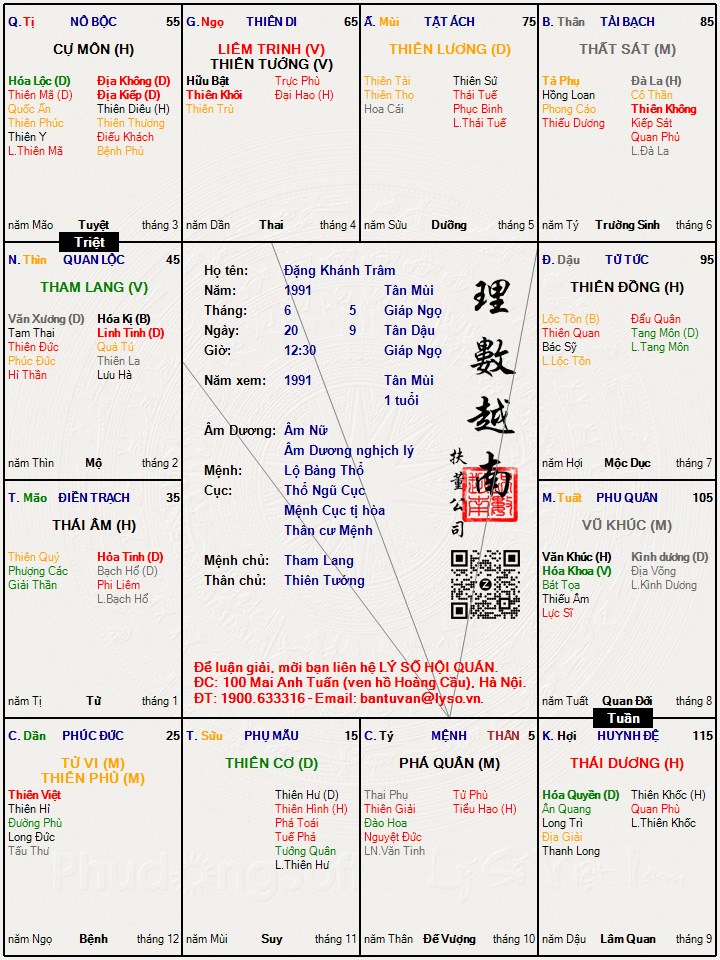Hình ảnh