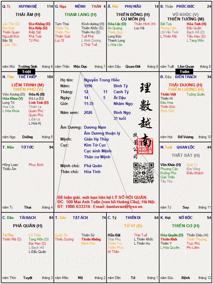 Hình ảnh