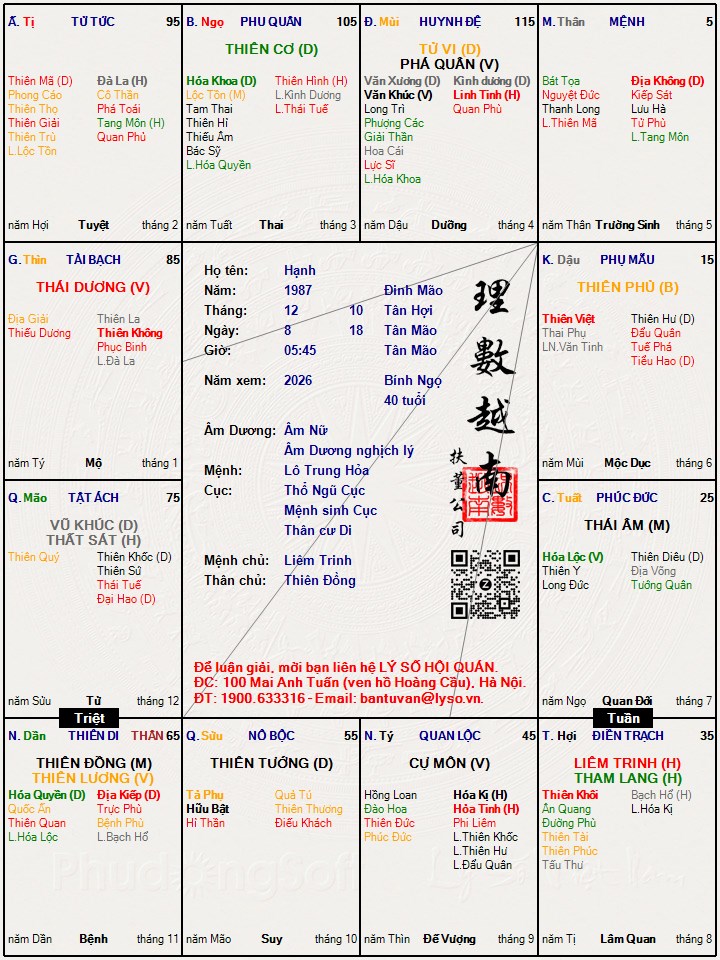 Hình ảnh