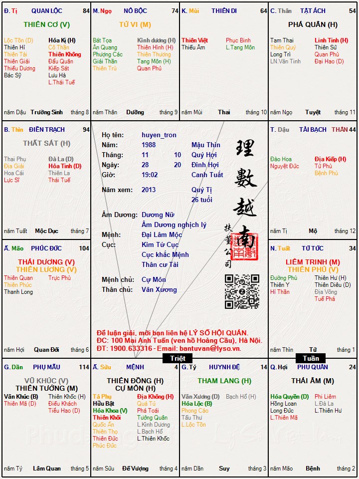 Hình ảnh