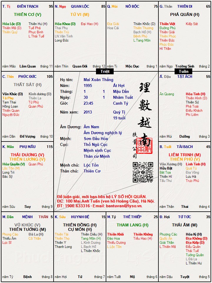 Hình ảnh