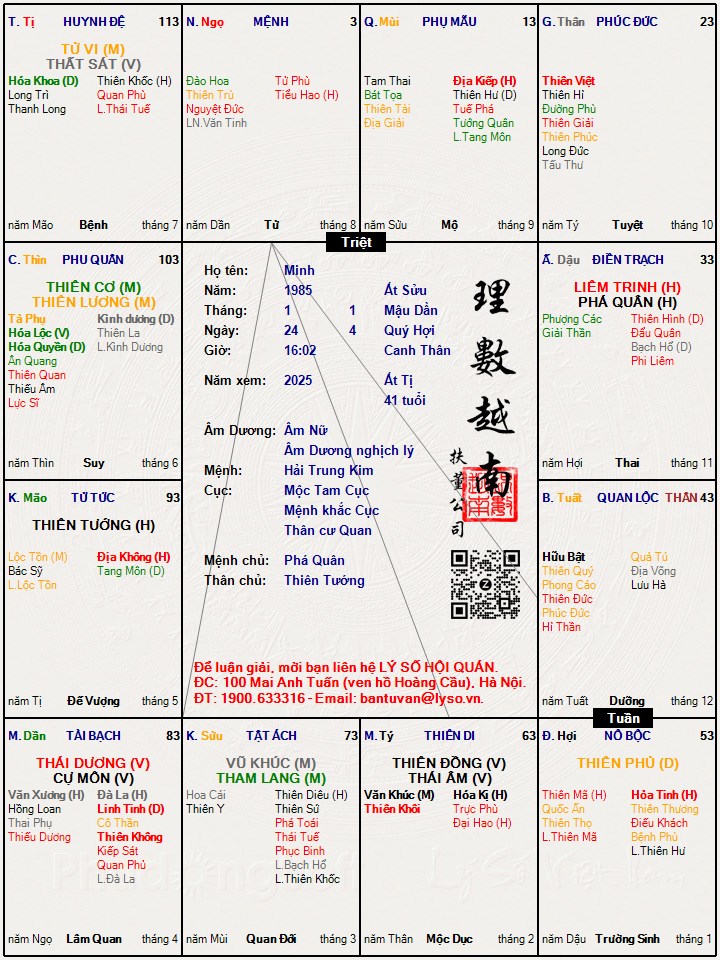 Hình ảnh
