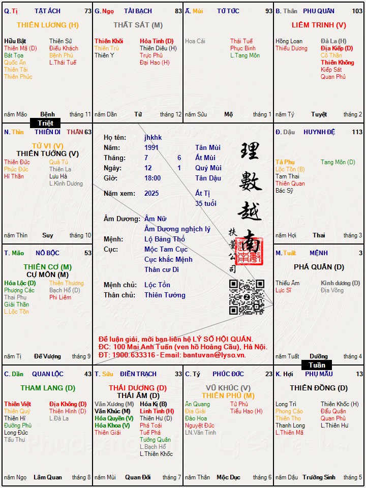 Hình ảnh
