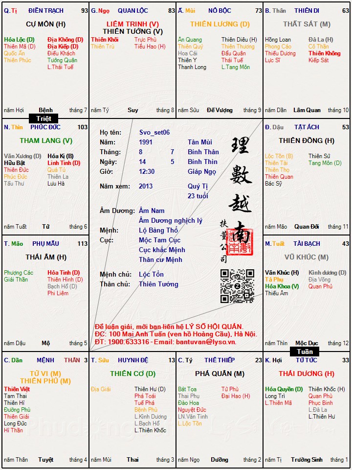 Hình ảnh