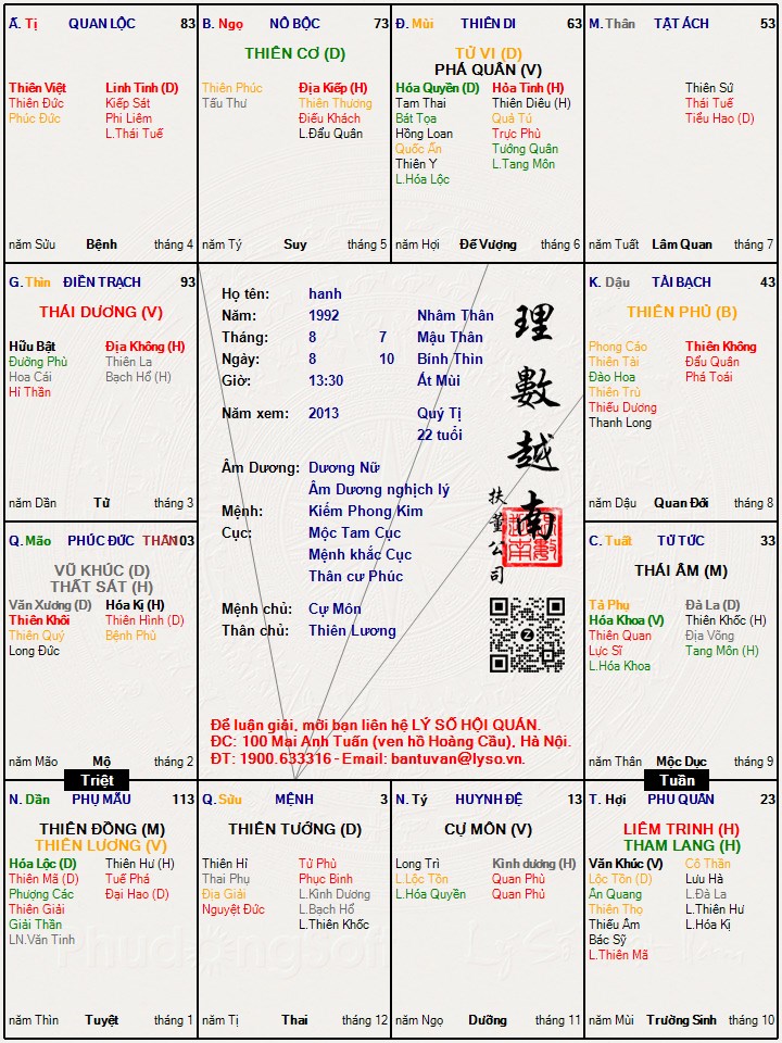 Hình ảnh