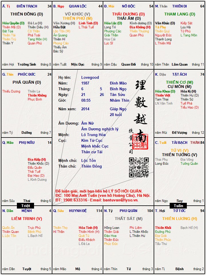 Hình ảnh