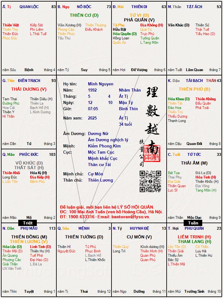 Hình ảnh