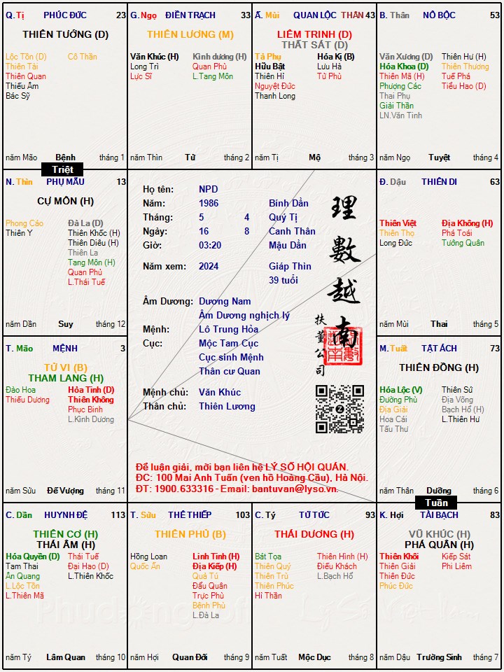 Hình ảnh