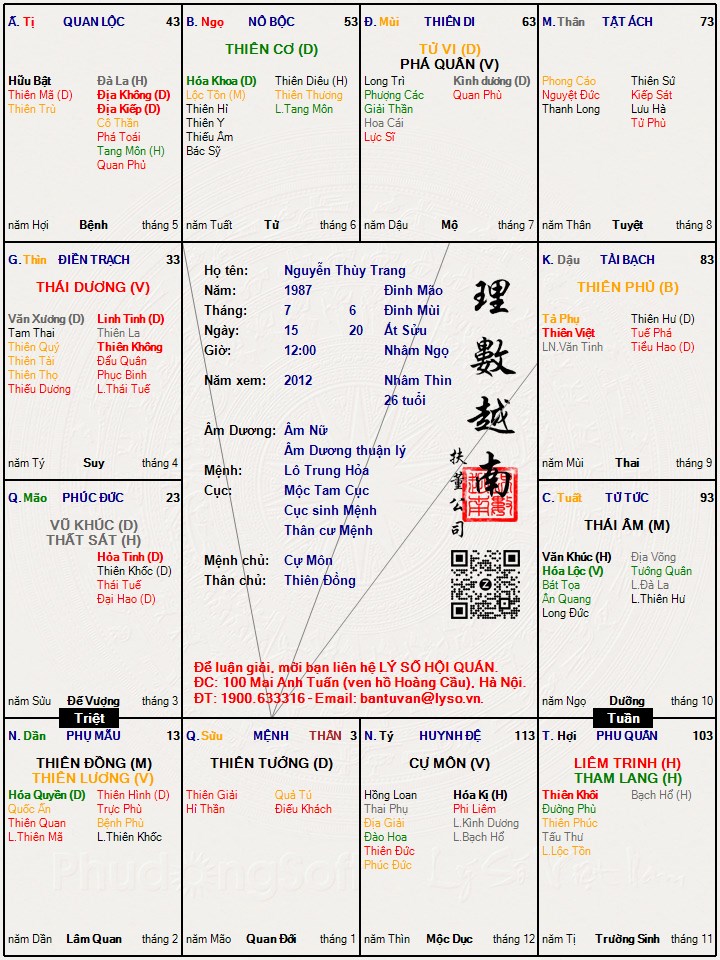 Hình ảnh