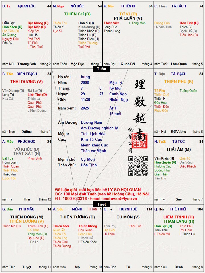Hình ảnh