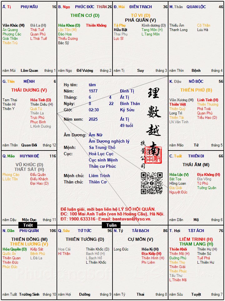 Hình ảnh