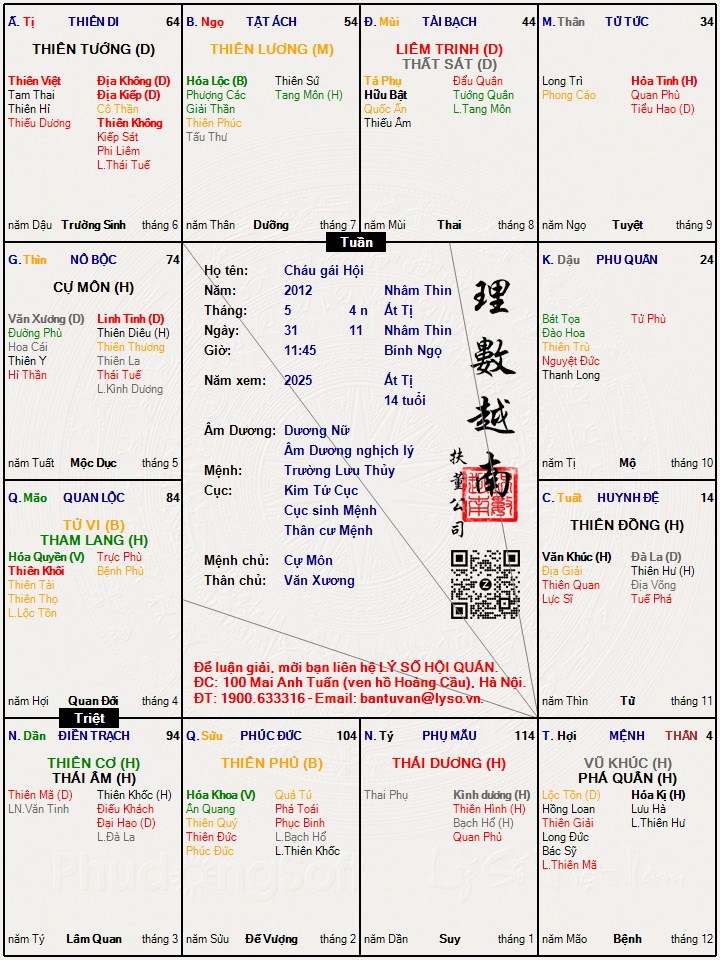 Hình ảnh