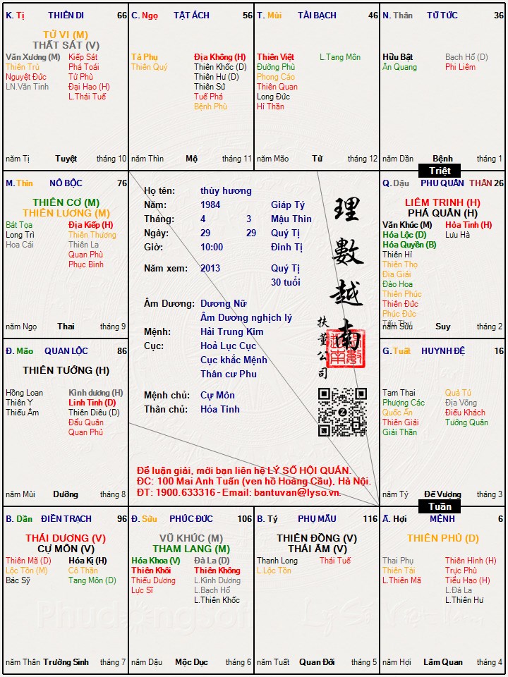 Hình ảnh