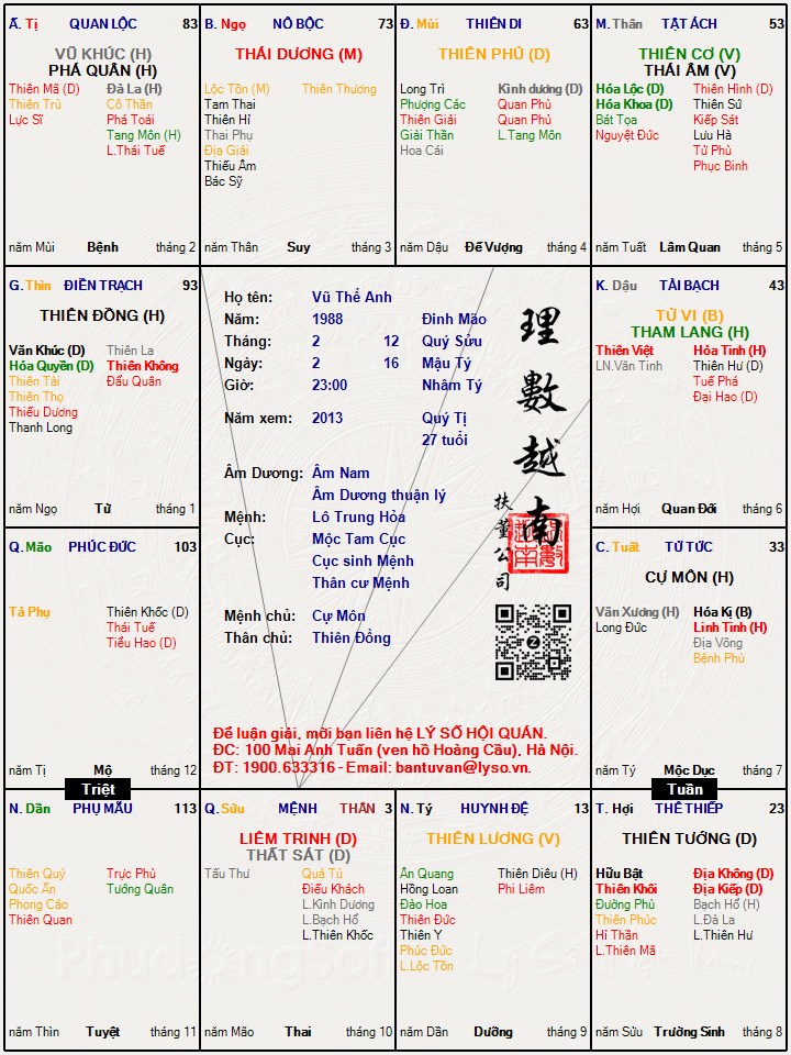 Hình ảnh