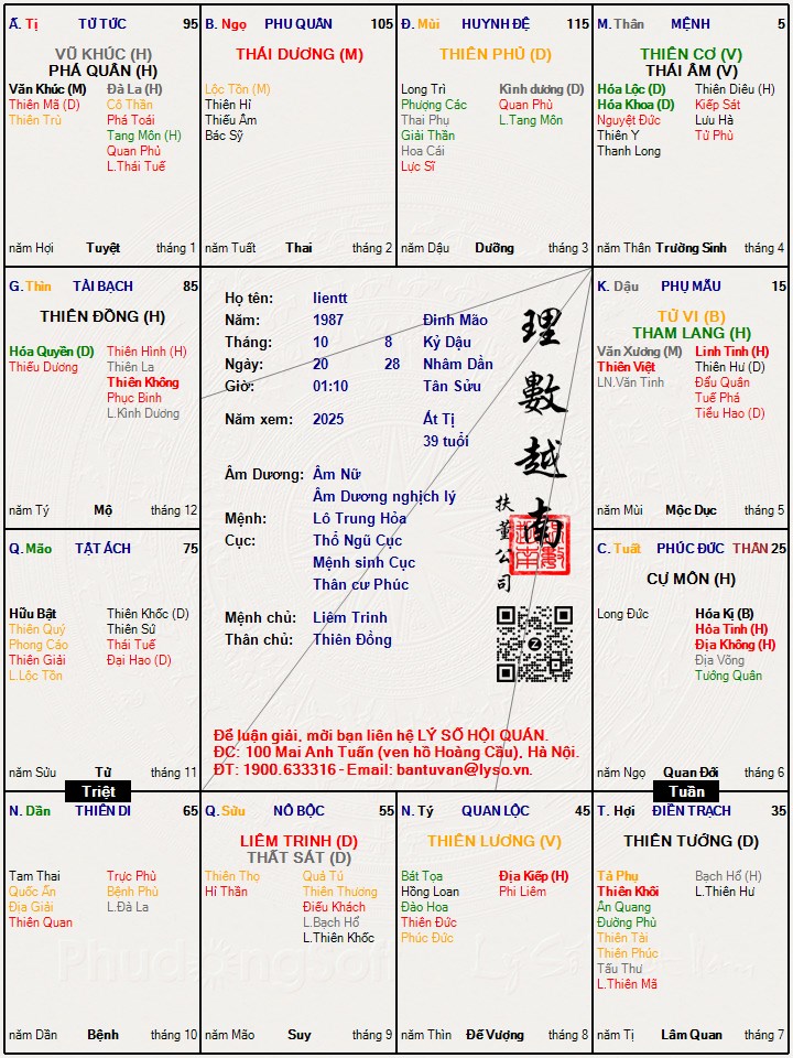 Hình ảnh