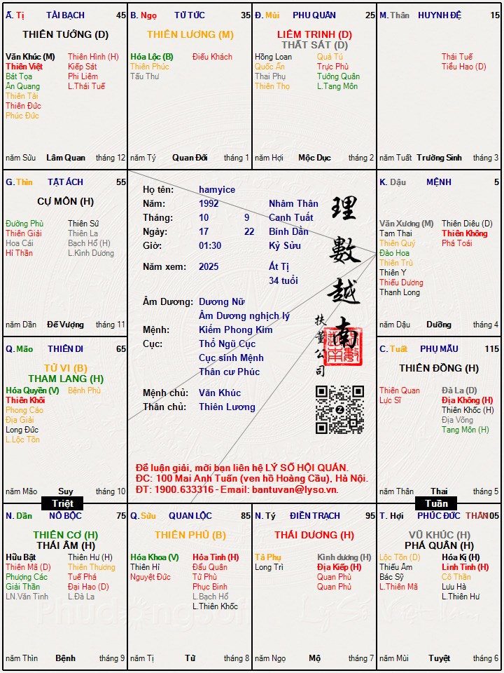 Hình ảnh