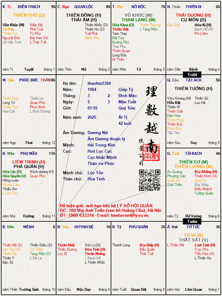 Hình ảnh