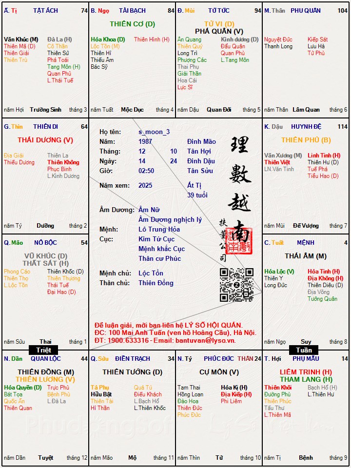 Hình ảnh