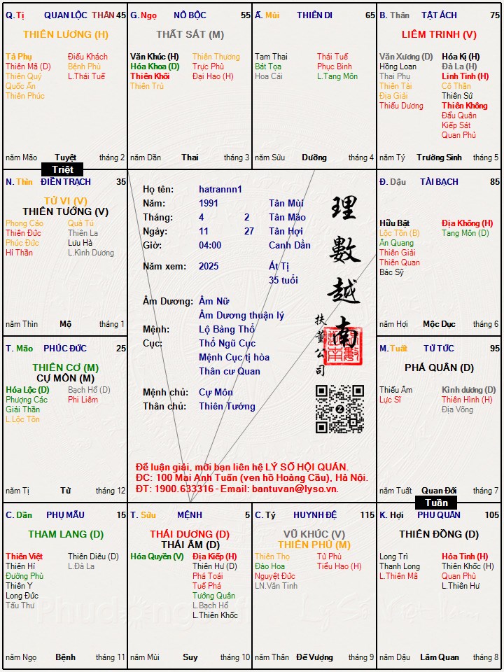 Hình ảnh