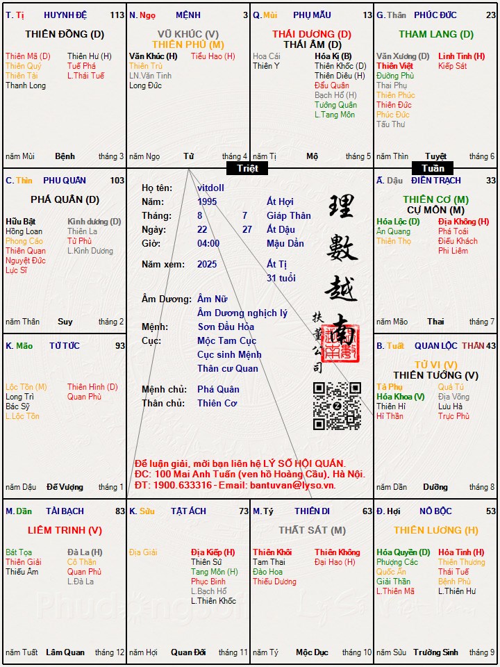 Hình ảnh