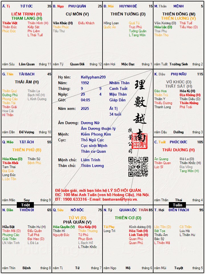 Hình ảnh