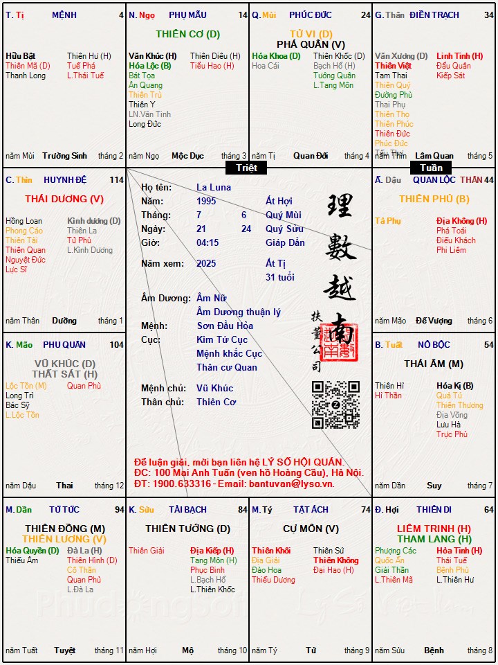 Hình ảnh
