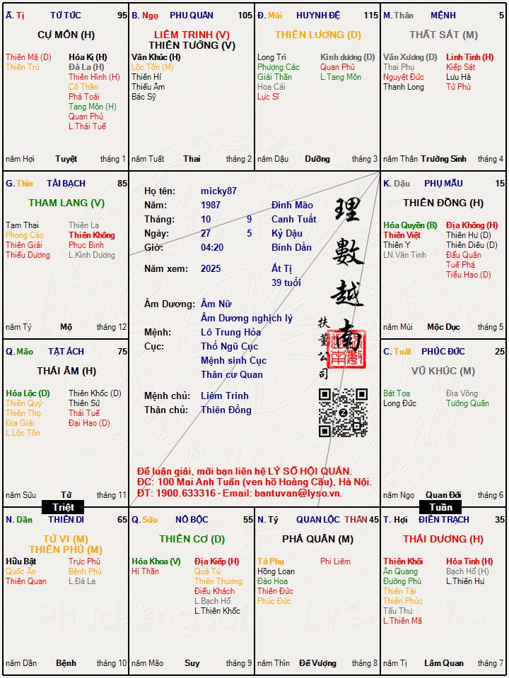 Hình ảnh