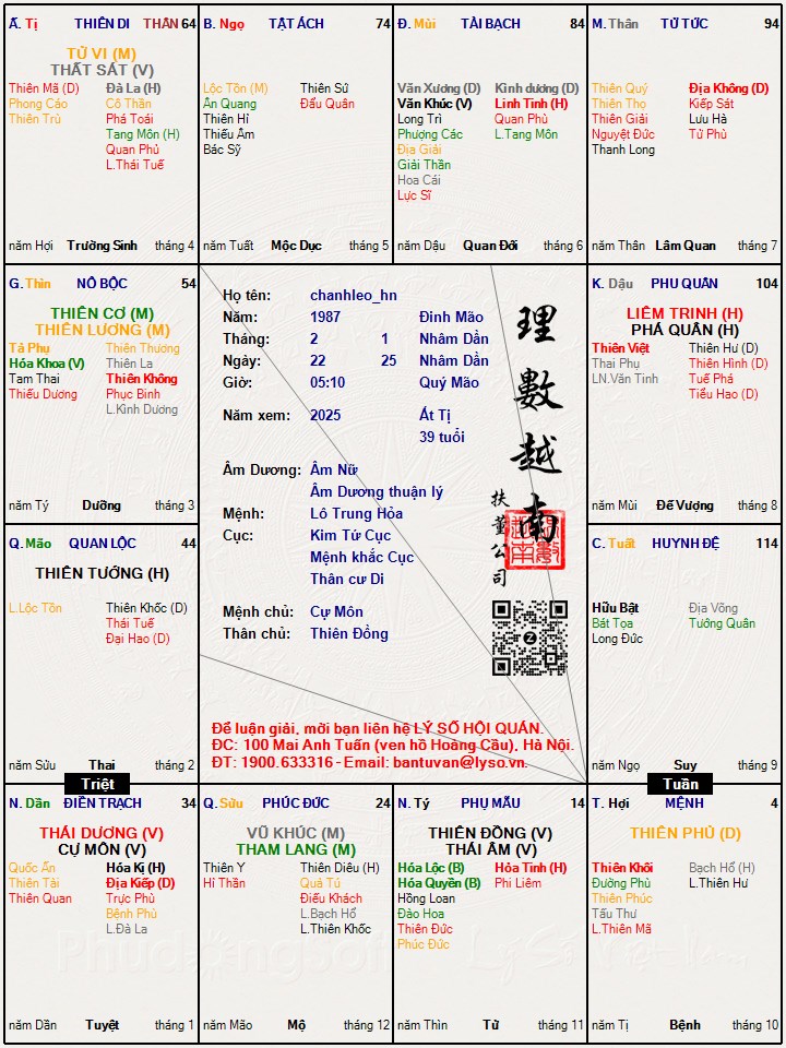 Hình ảnh