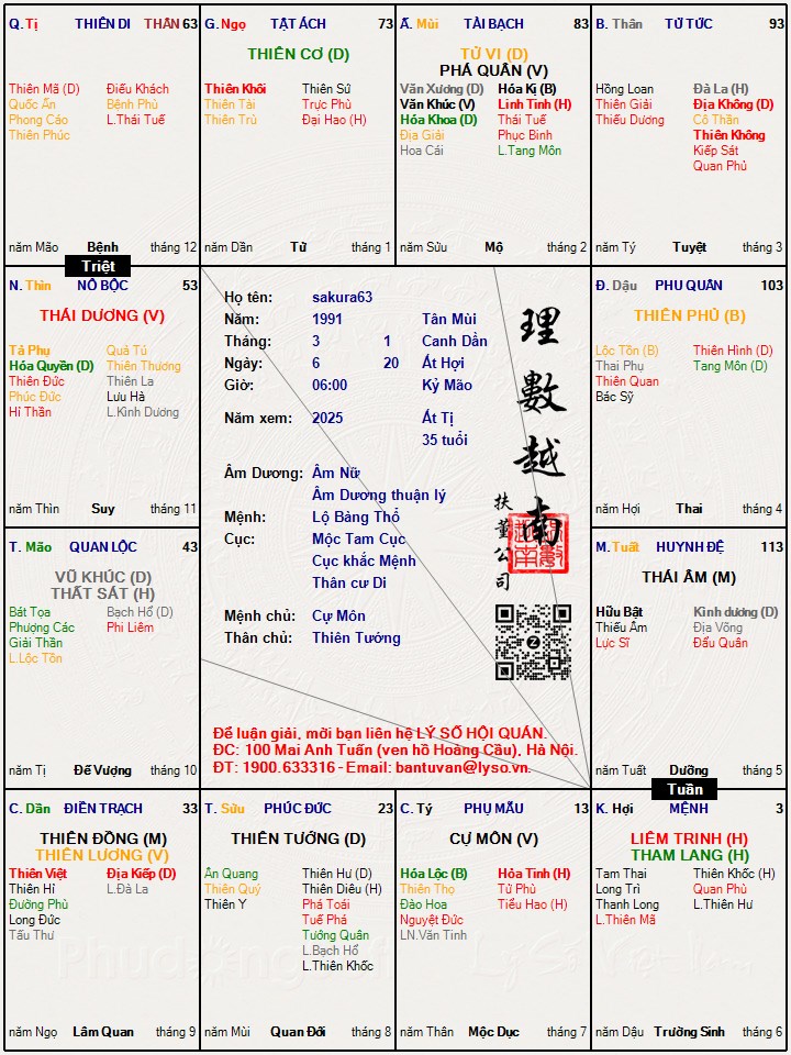Hình ảnh