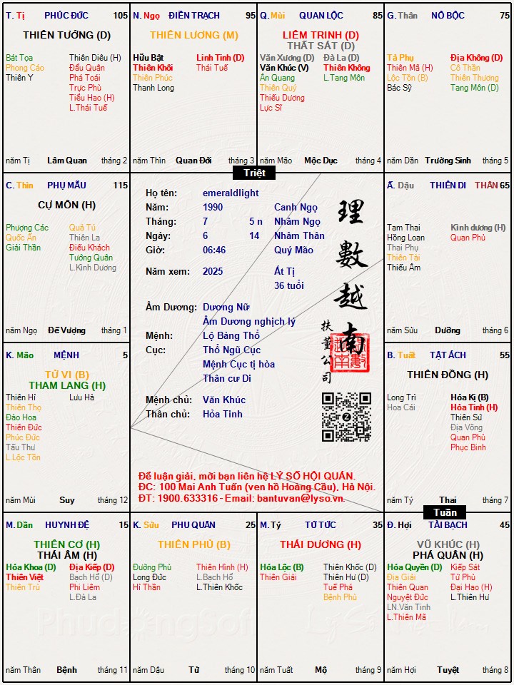 Tử Vi Tham Lang Đồng Cung Mệnh: Khám Phá Bí Ẩn Vận Mệnh và Tính Cách