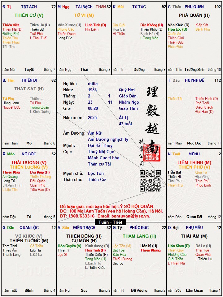 Hình ảnh