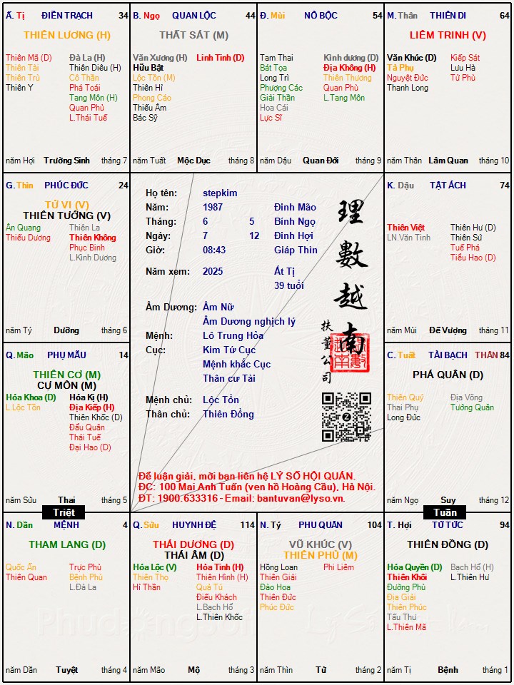 Hình ảnh