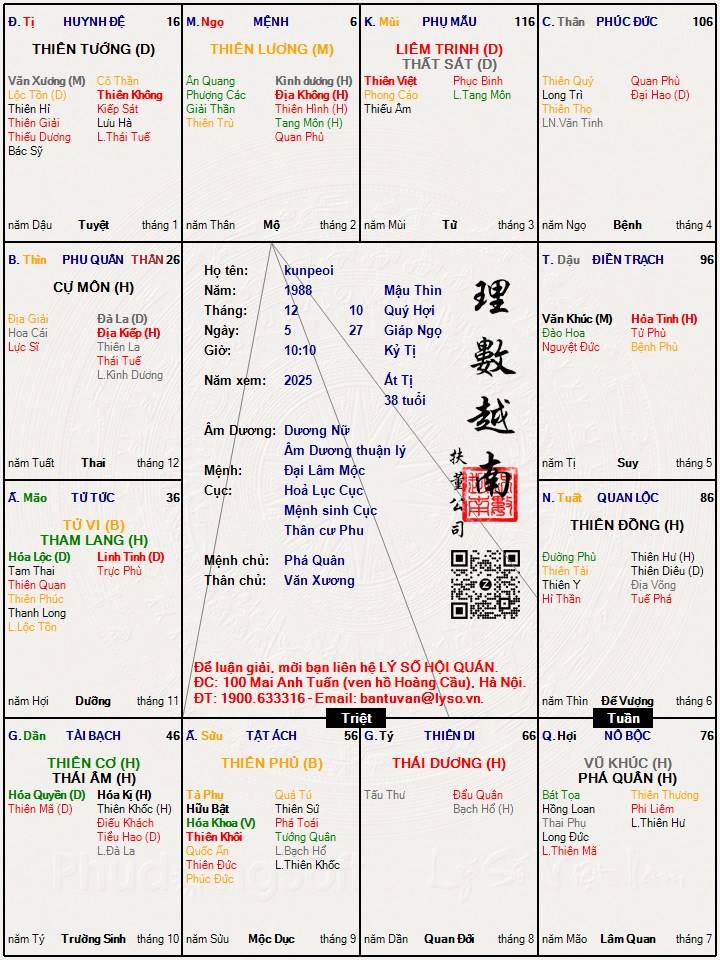 Hình ảnh