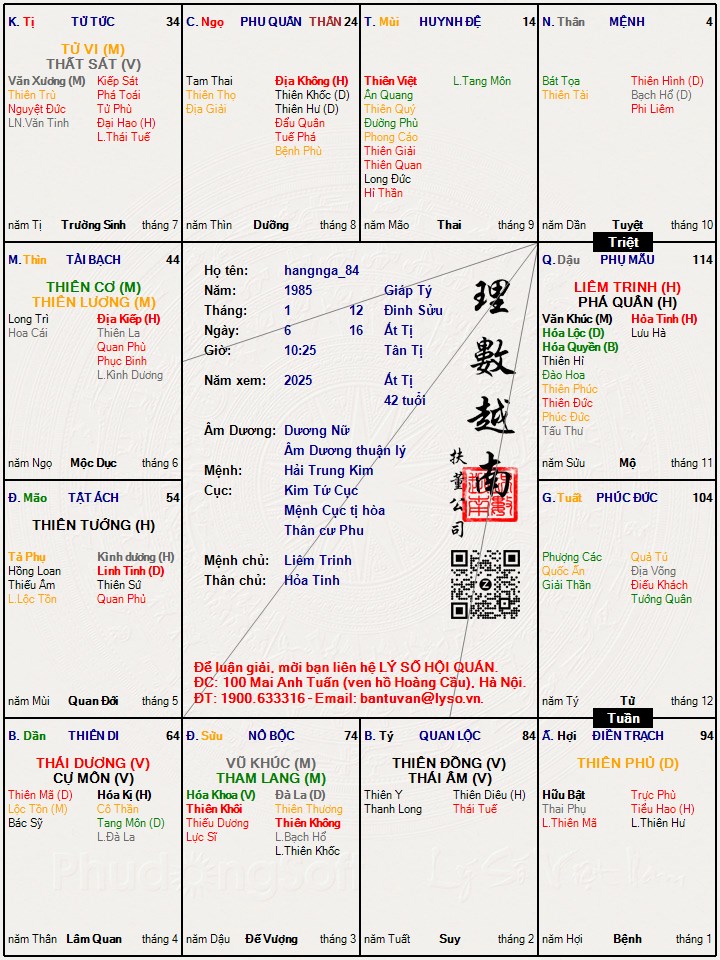 Hình ảnh