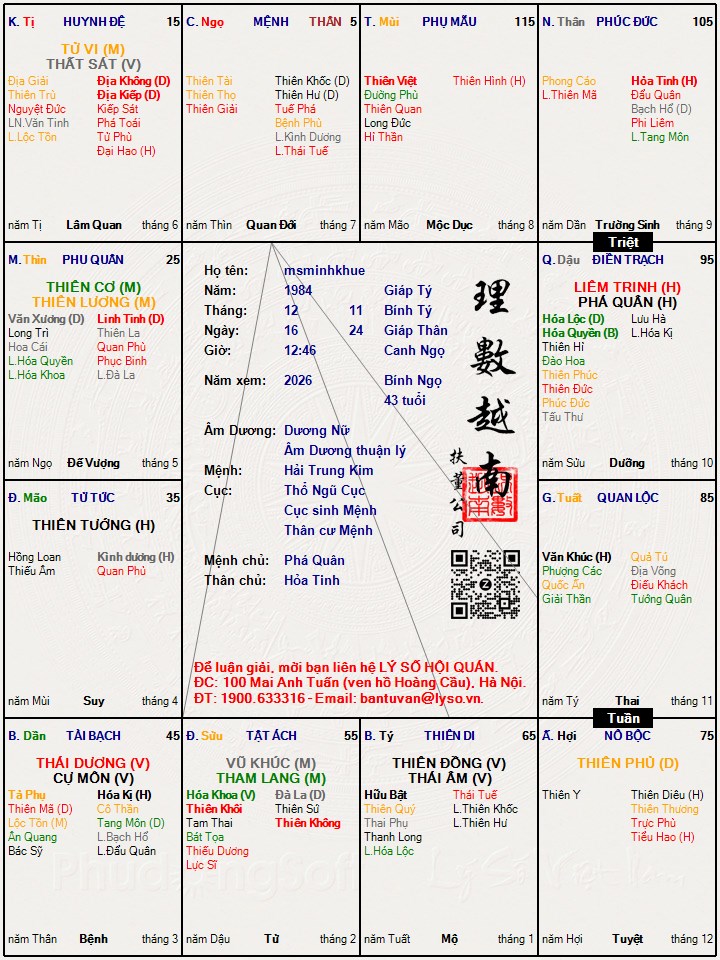 Hình ảnh