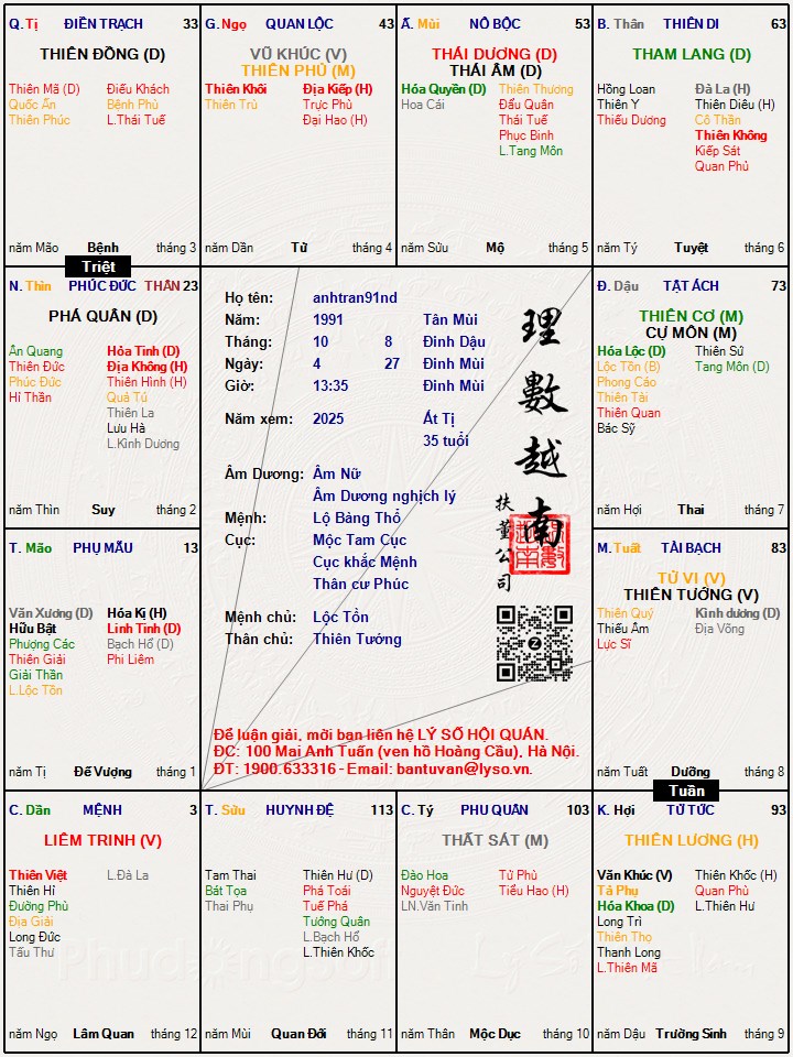 Hình ảnh