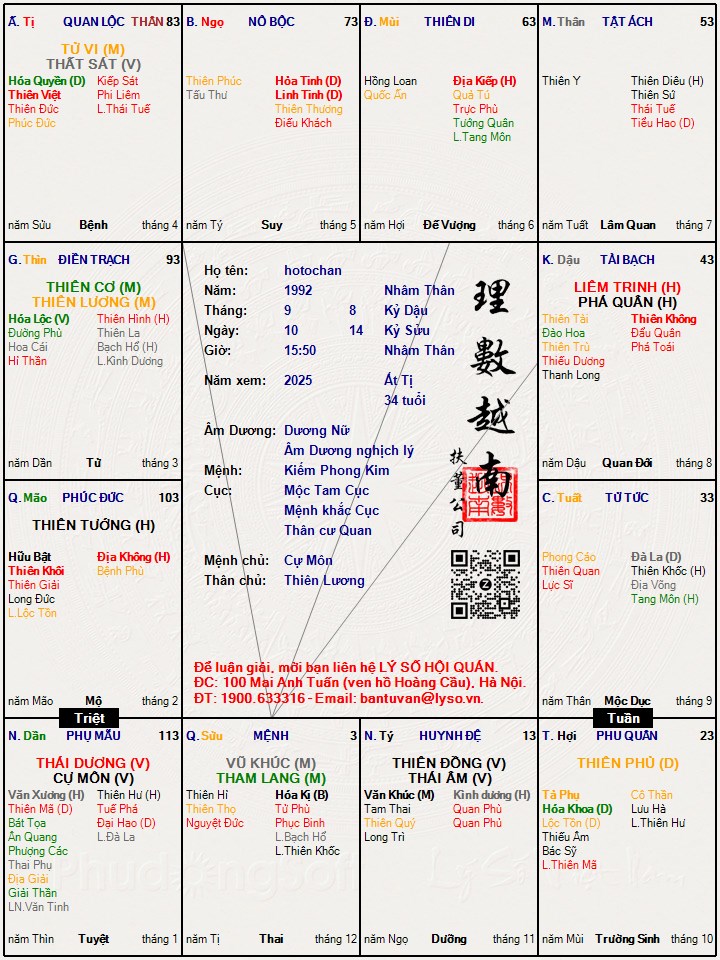 Hình ảnh