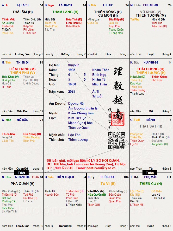 Hình ảnh