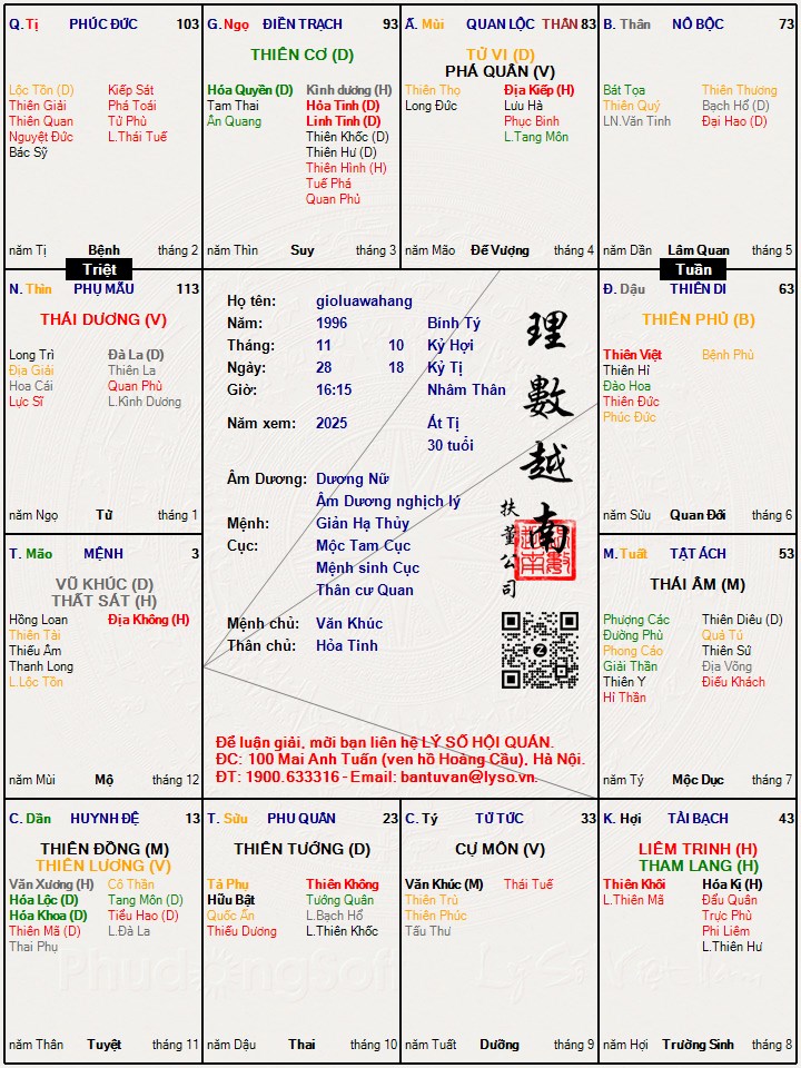Hình ảnh