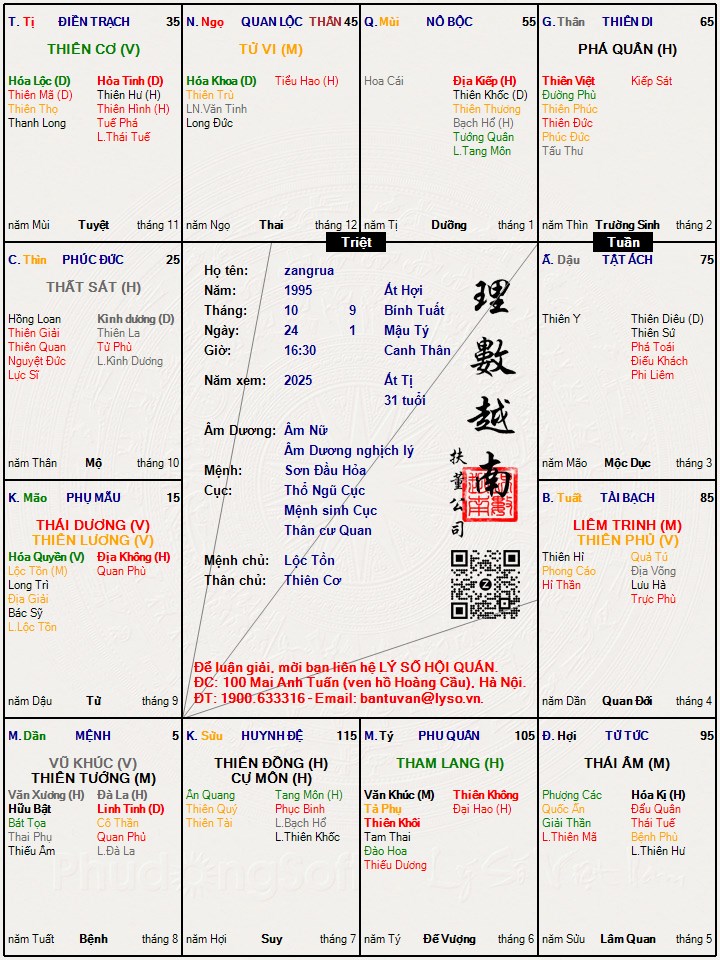 Hình ảnh