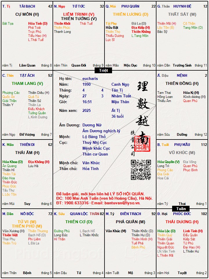 Hình ảnh