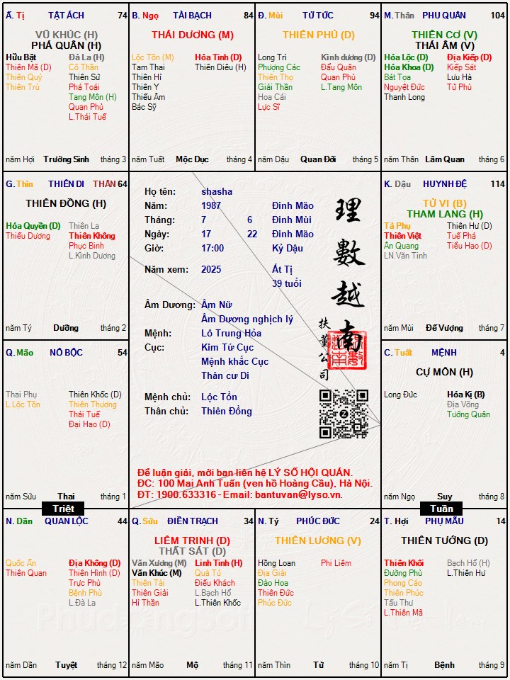 Hình ảnh