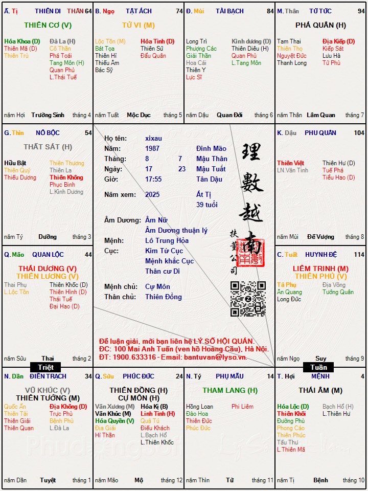 Hình ảnh