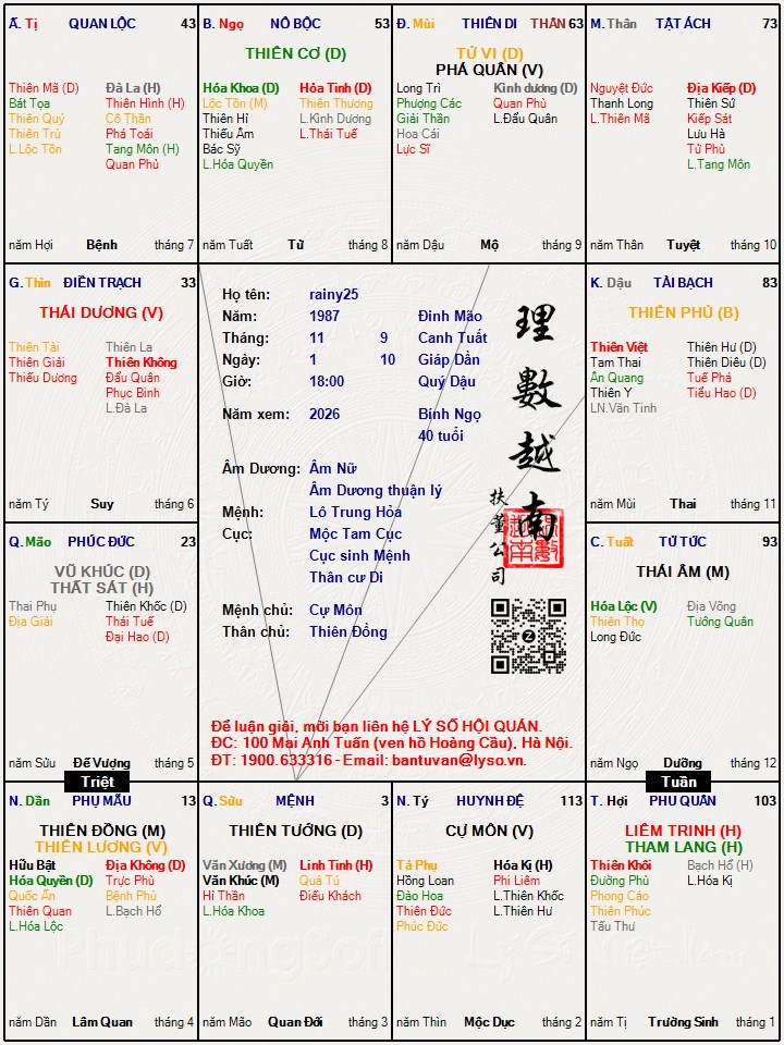 Hình ảnh