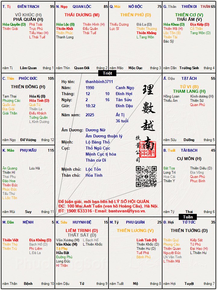 Hình ảnh