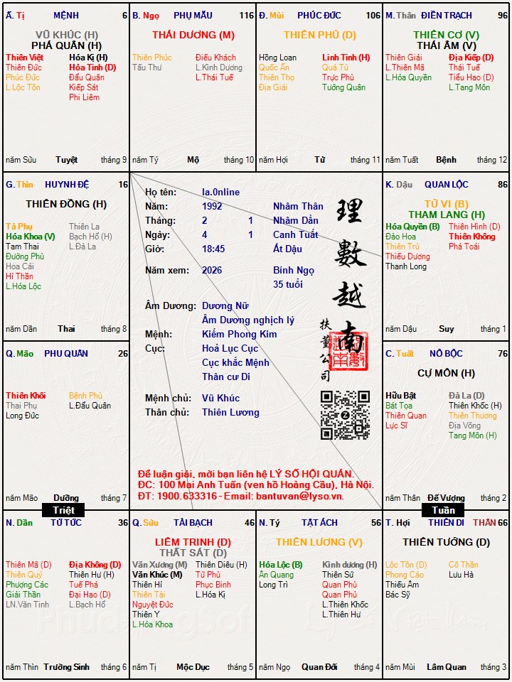 Hình ảnh