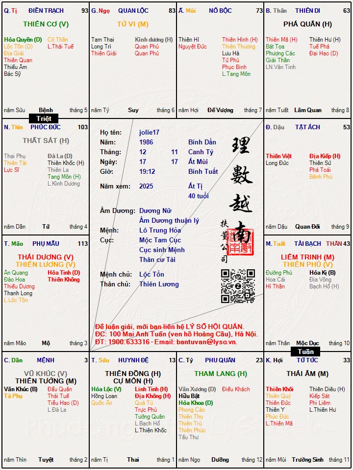 Hình ảnh